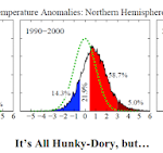 Global Warming Is Accelerating. (In Other News, Democrats Reverse Platform, Won’t End Fossil Fuel Subsidies)