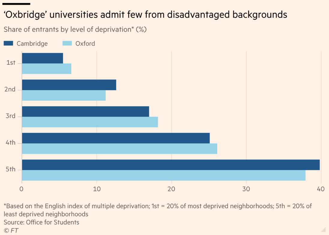 The A Levels Results Crisis and the Covid Education Train Wreck