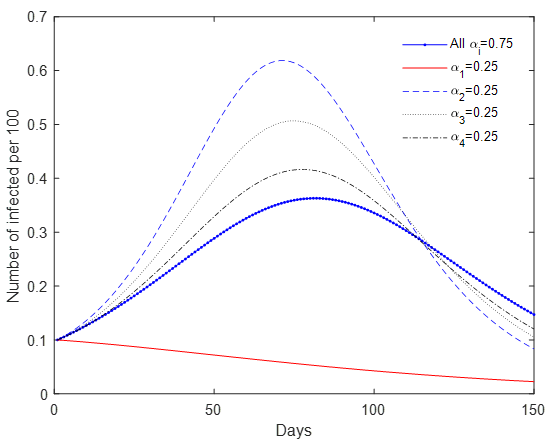 Universal Testing: An Overlooked Covid-19 Policy Response