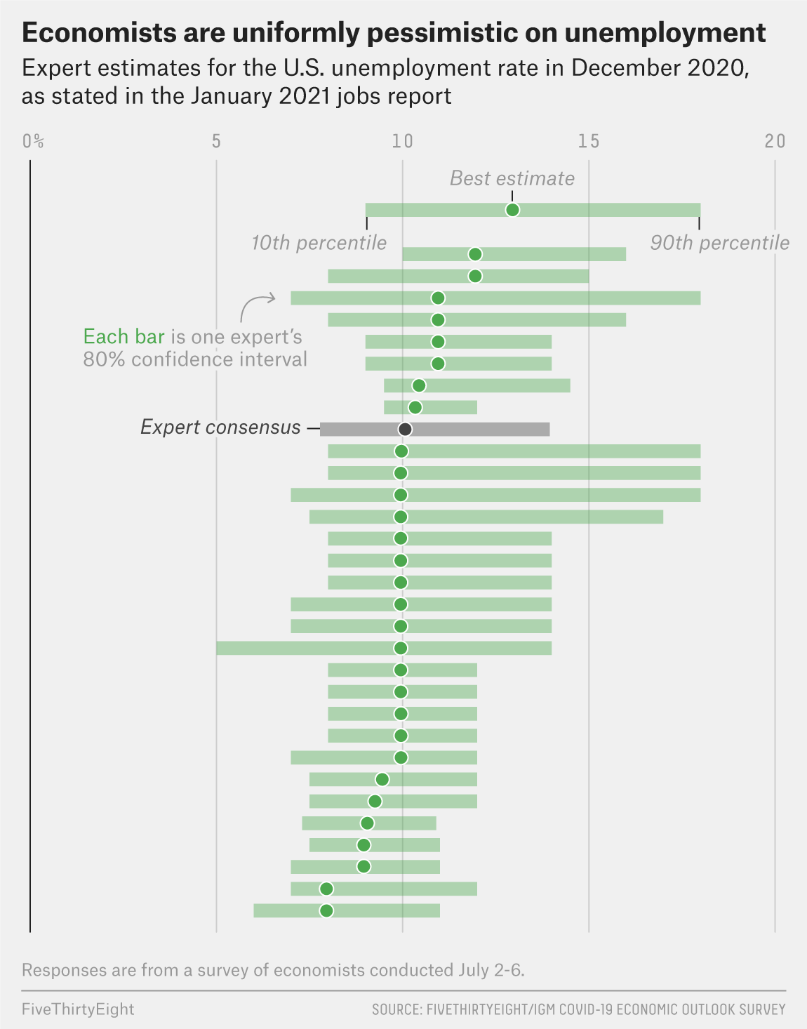Economists Think Congress Could Create An Economic Disaster This Summer