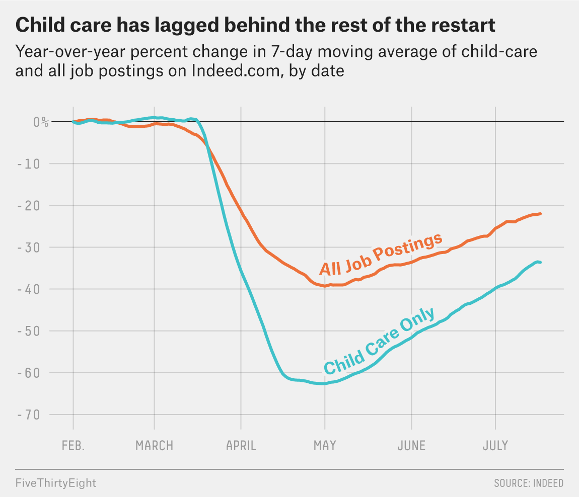 How The Pandemic Could Force A Generation Of Mothers Out Of The Workforce