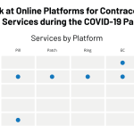 Online Contraceptive and STI Services During COVID-19: What are the options?