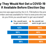 KFF Health Tracking Poll – September 2020: Top Issues in 2020 Election, The Role of Misinformation, and Views on A Potential Coronavirus Vaccine