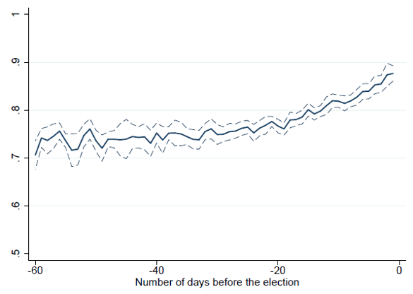 The Minimal Effects of TV Debates Between Candidates