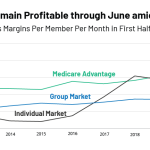 Health Insurer Financial Performance Amid the Coronavirus Pandemic