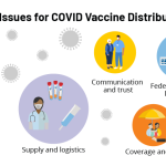 Distributing a COVID-19 Vaccine Across the U.S. – A Look at Key Issues