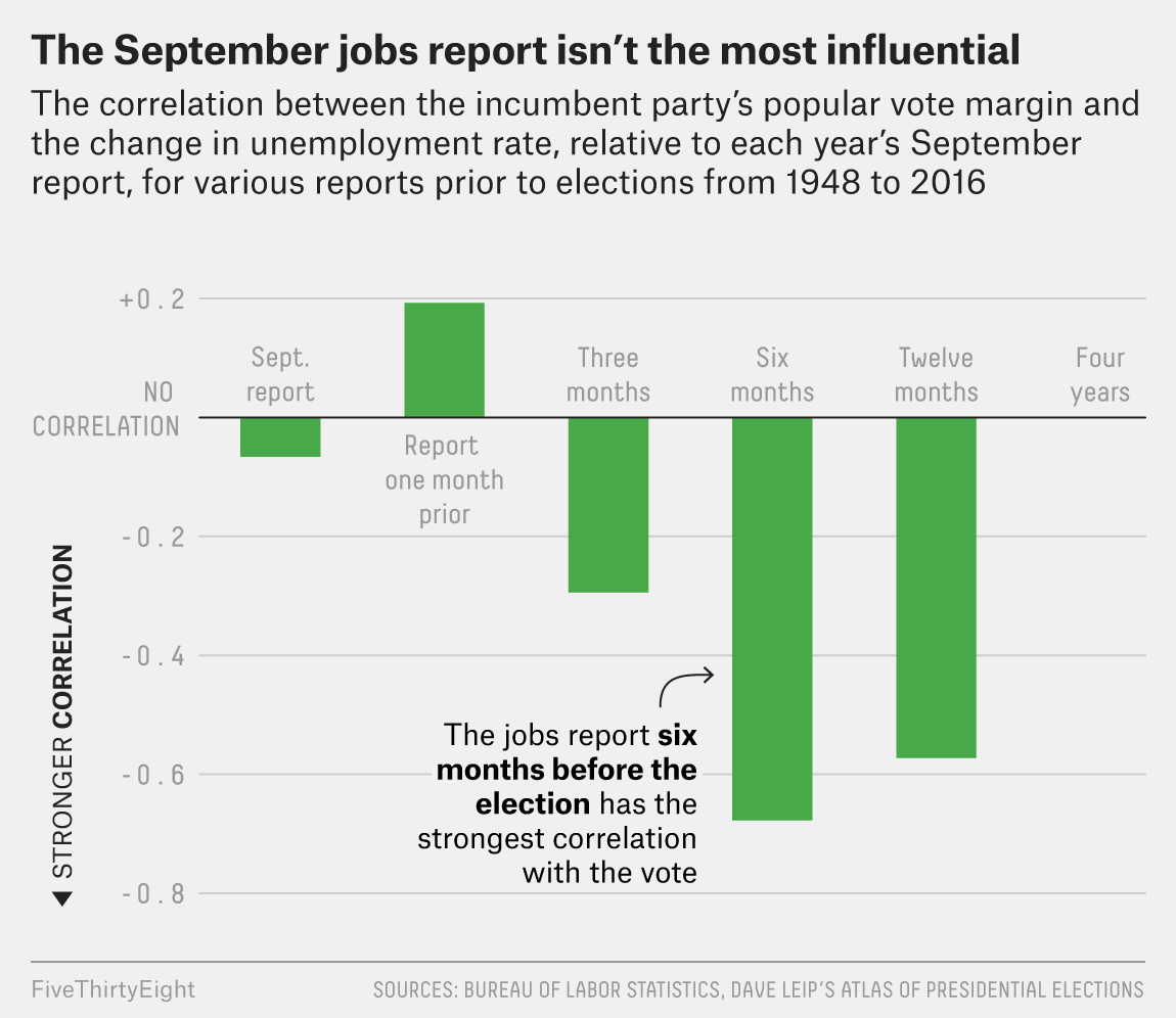 September’s Jobs Report Is A Political Rorschach Test