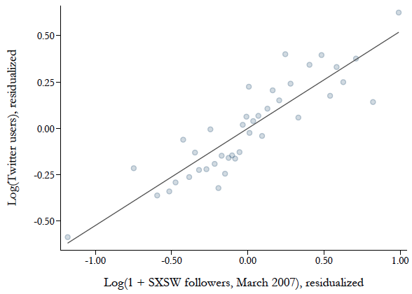 How Twitter Affected the 2016 Presidential Election