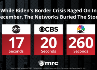 STUDY: How the Networks Buried One Year of Biden’s Disasters, Failures and Controversies